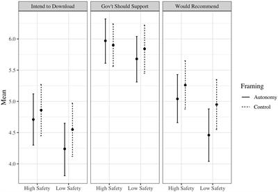 Information Safety Assurances Increase Intentions to Use COVID-19 <mark class="highlighted">Contact Tracing</mark> Applications, Regardless of Autonomy-Supportive or Controlling Message Framing